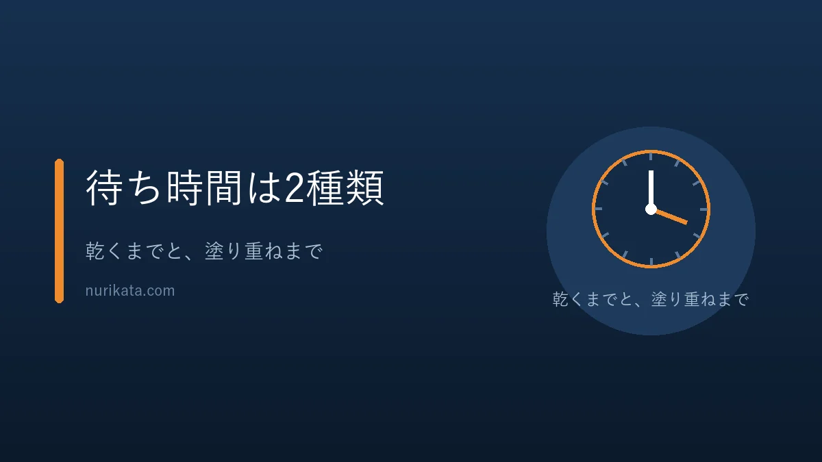 乾燥時間と塗り重ね時間の違いを示すバナー
