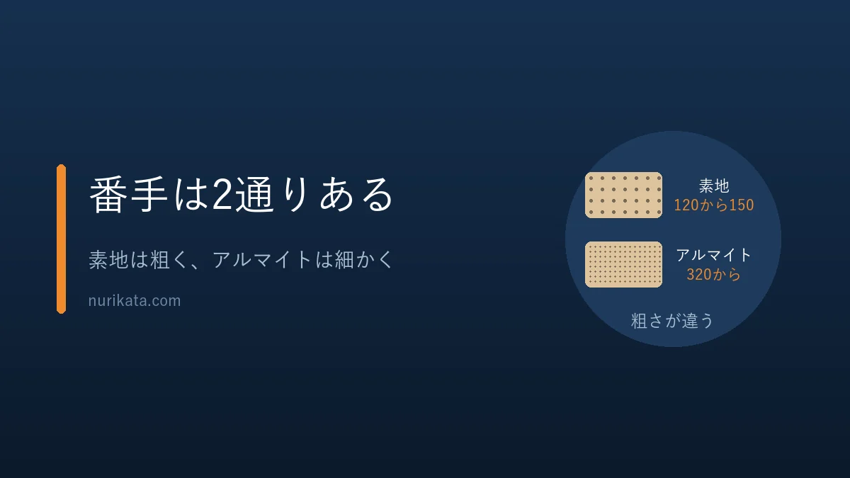 素地とアルマイトで番手が変わることを示すバナー
