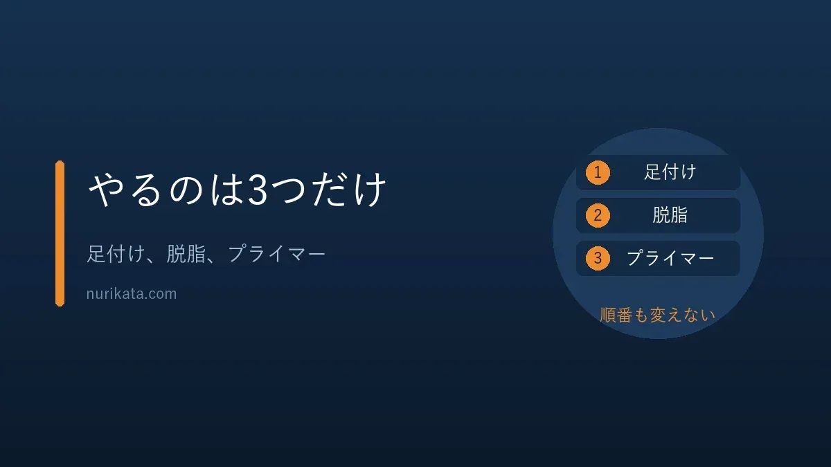 アルミの下地処理3つを示すバナー
