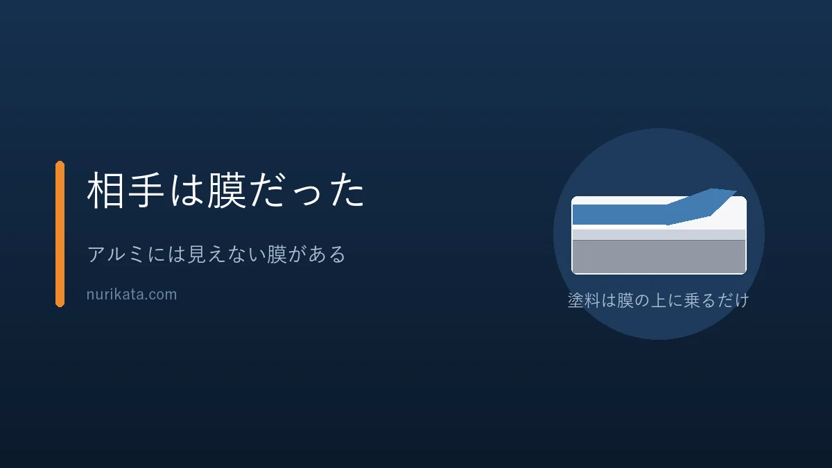 アルミの表面の膜が塗料の相手になっていることを示すバナー