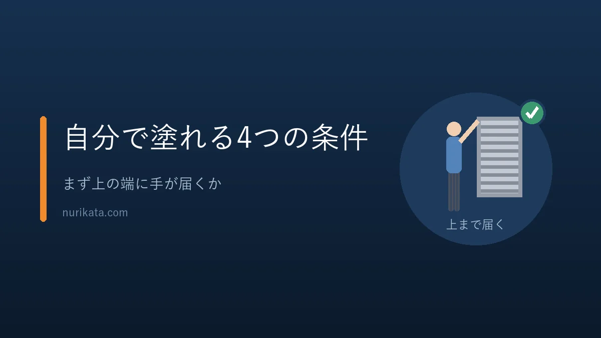 上の端に手が届くかなど、自分で塗れる雨戸の4つの条件を示すバナー