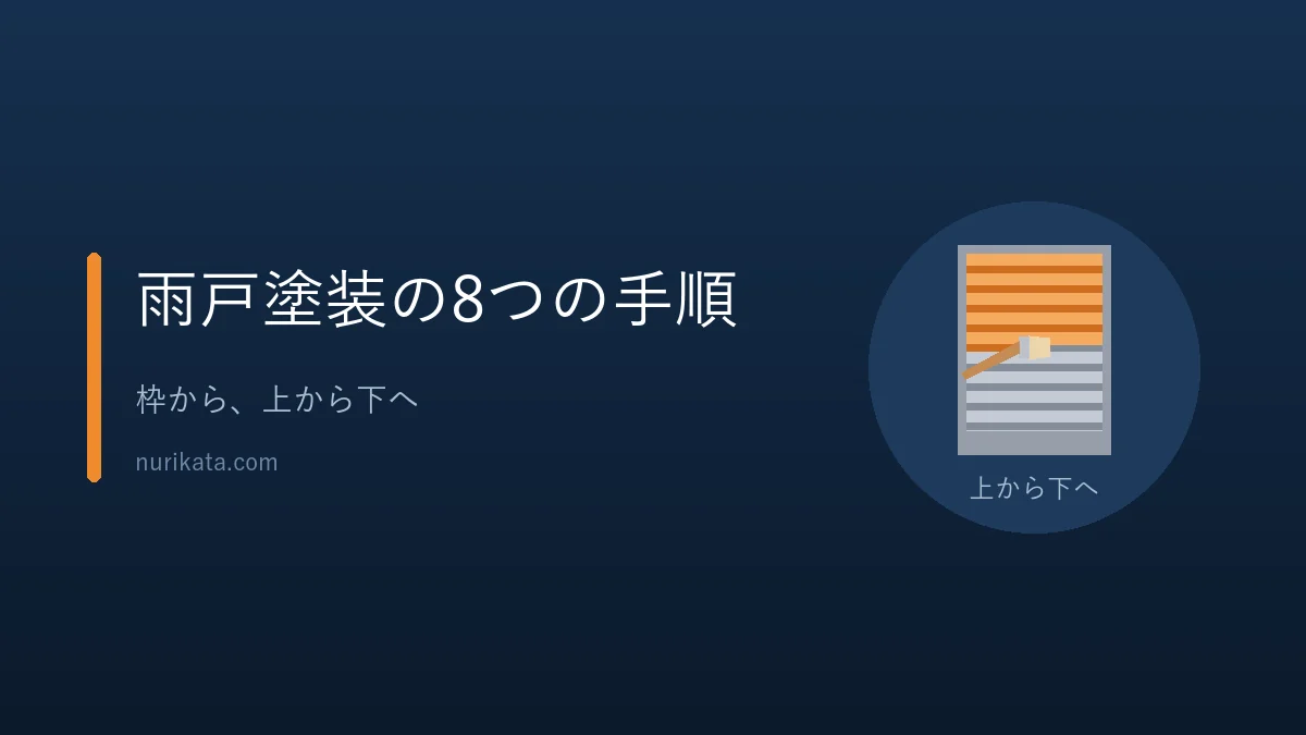 雨戸塗装DIYの8つの手順を示すバナー