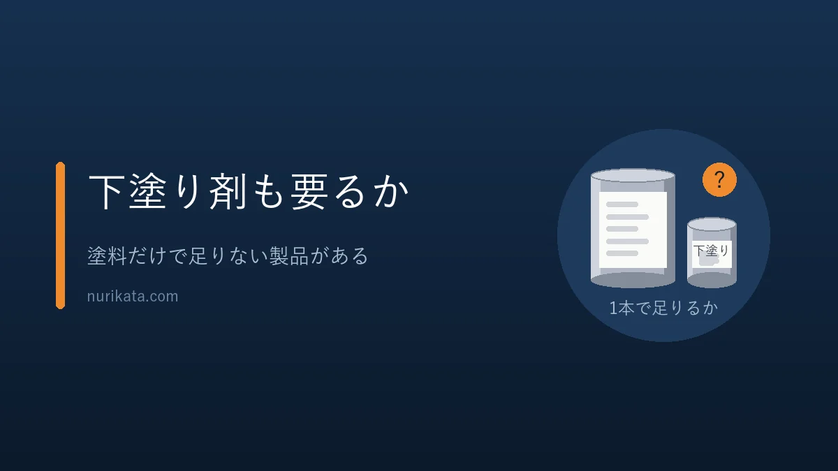 アルミ用塗料を買うときに下塗り剤も要るか確かめることを示すバナー