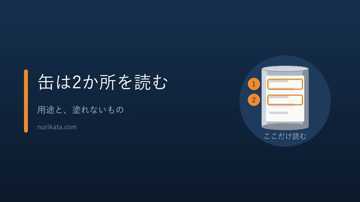 塗料缶の用途と塗れないものの2か所を読むことを示すバナー