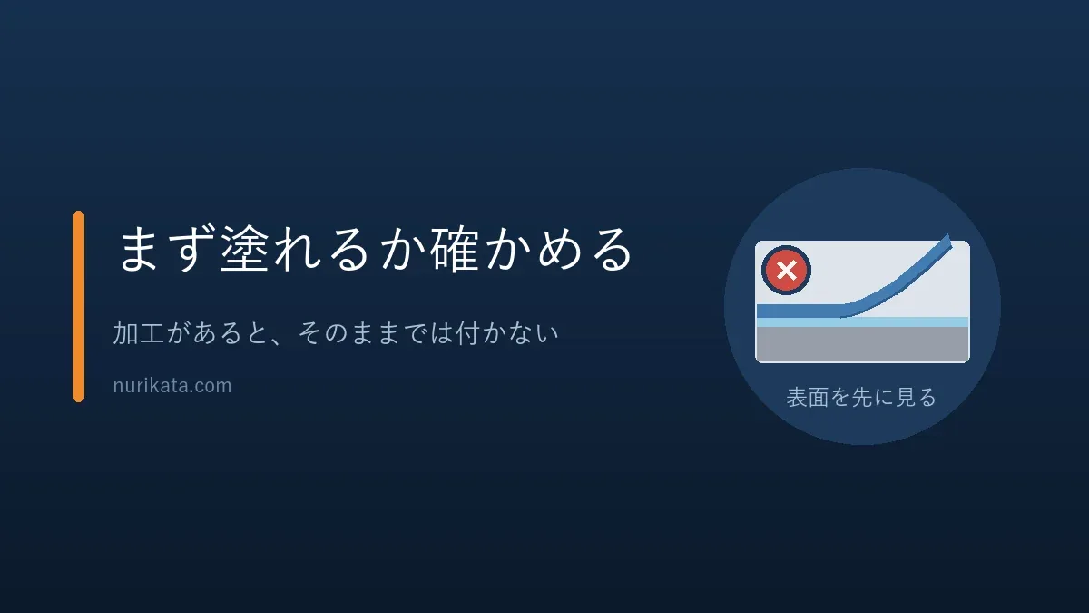 特殊加工のアルミはそのままでは塗れないことを示すバナー