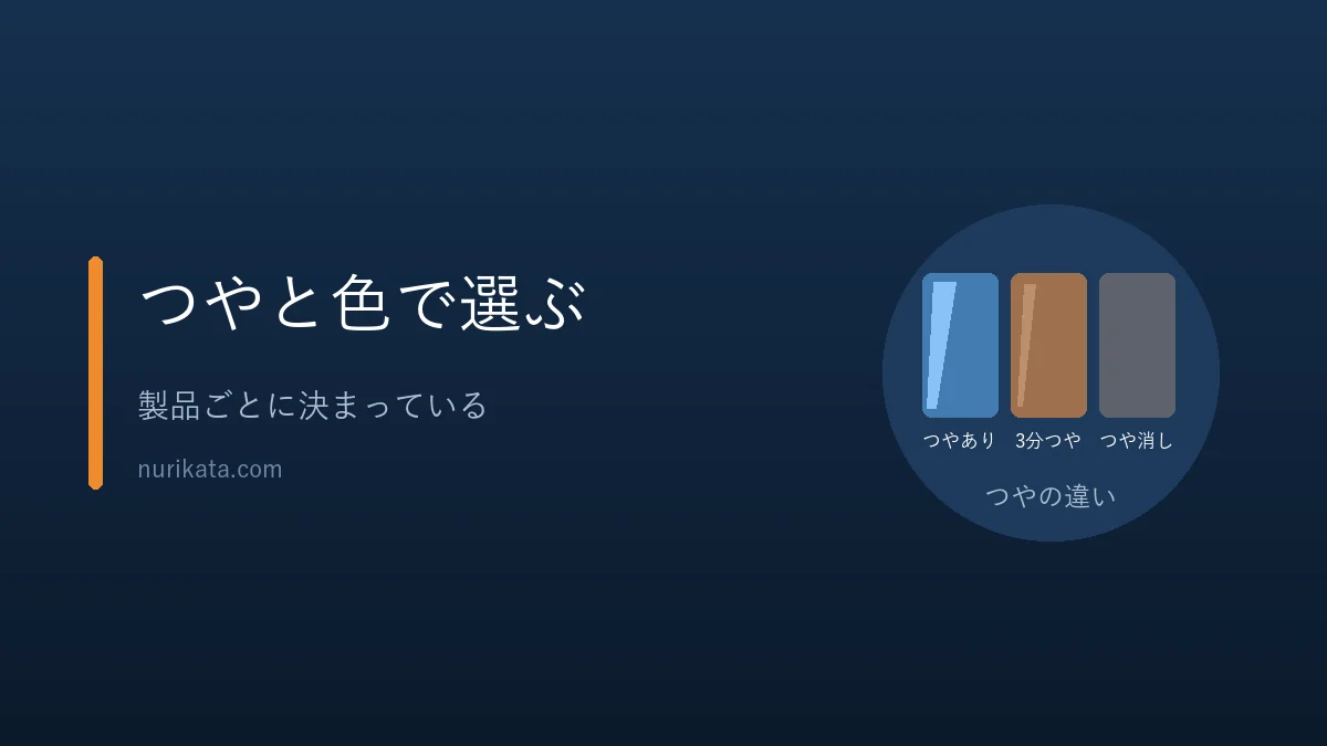 つやと色を製品ごとに比べて選ぶことを示すバナー