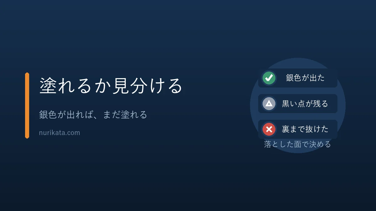 落としたあとの面から塗れる状態かを見分けるバナー