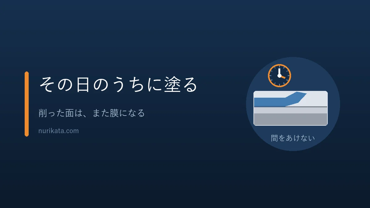 白サビを落とした面にその日のうちに塗ることを示すバナー