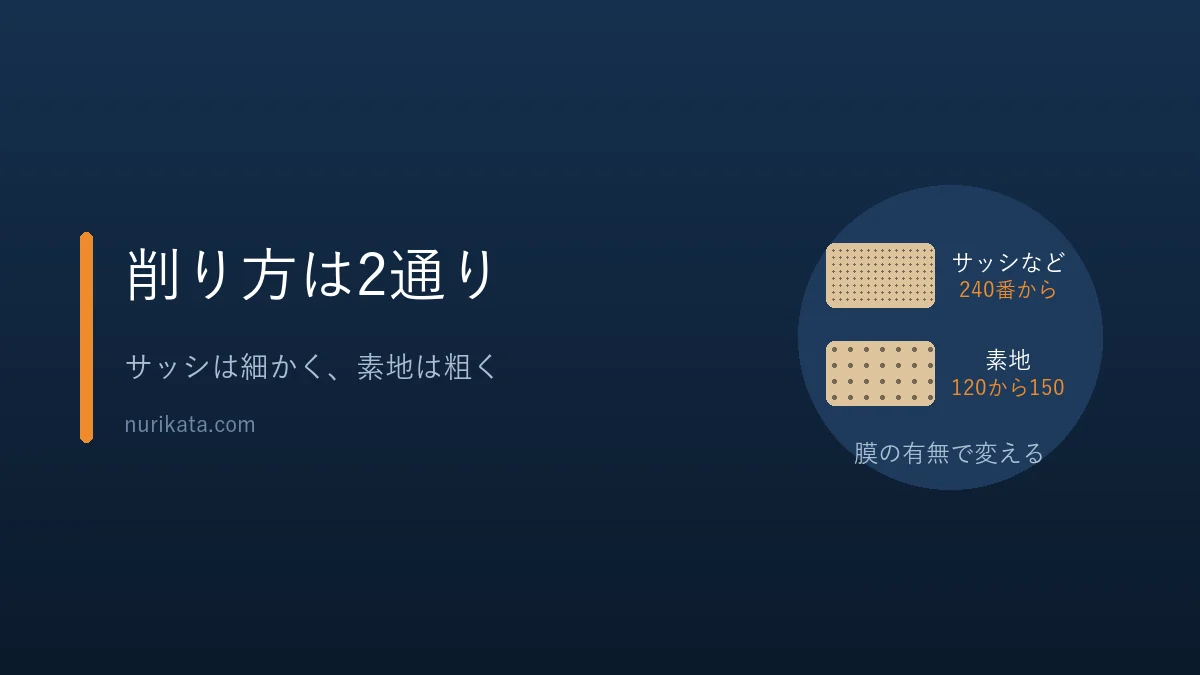 アルミの表面によって白サビの落とし方が変わることを示すバナー