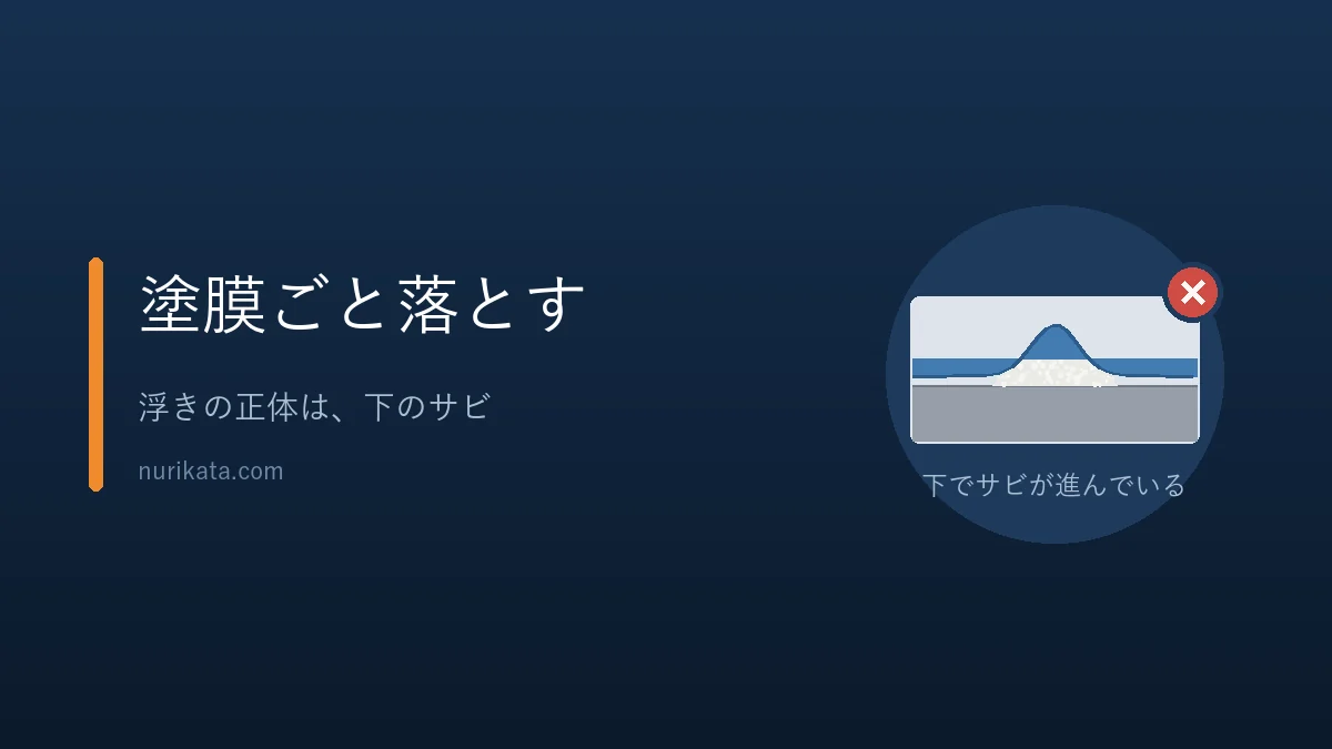 塗膜の下でアルミがサビて塗膜を持ち上げていることを示すバナー