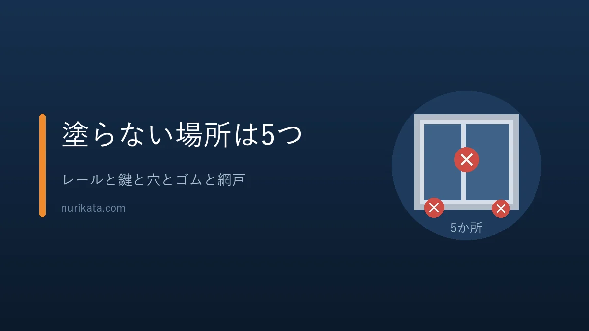 アルミサッシで塗らない5つの場所を示すバナー