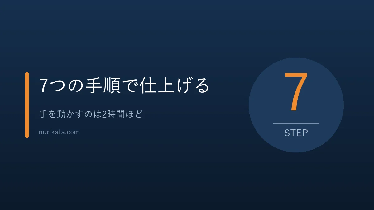 カラーボックスの下地処理と塗装の手順を示すバナー