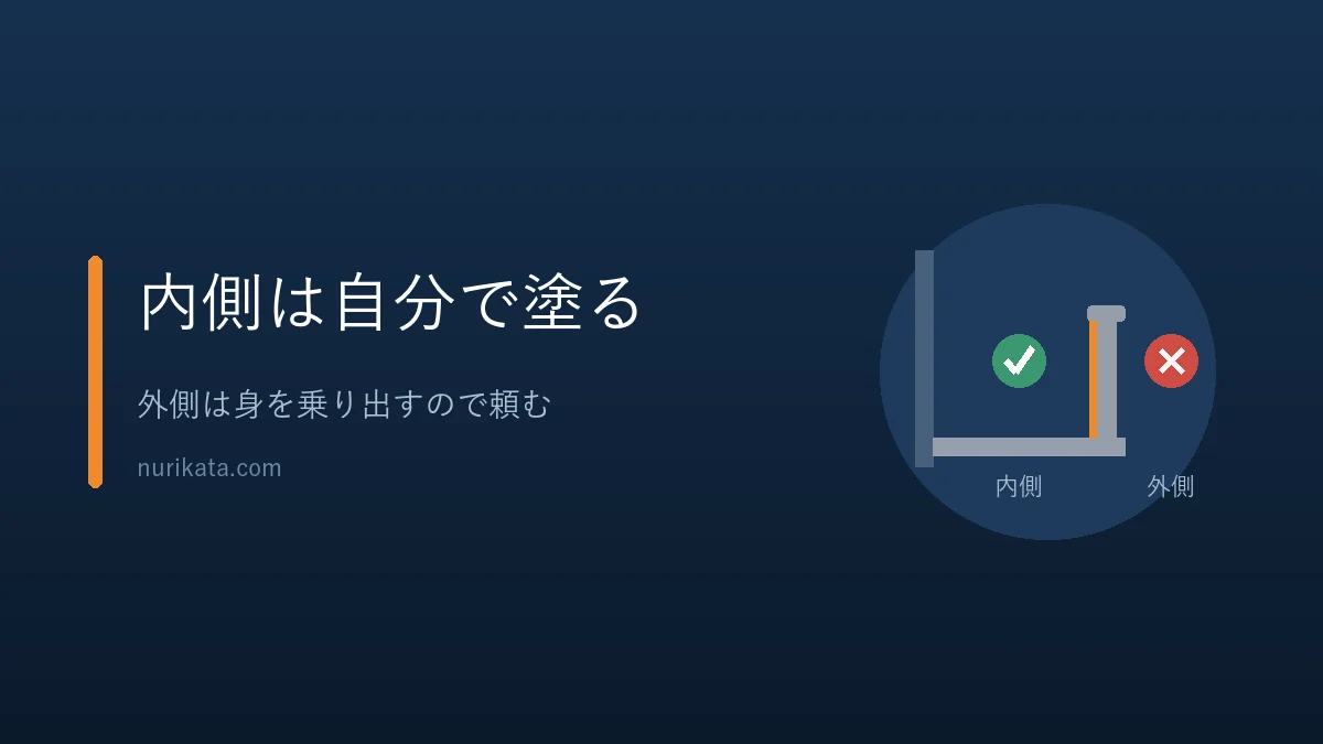 ベランダの手すりの内側は自分で塗り、外側は頼むことを示すバナー