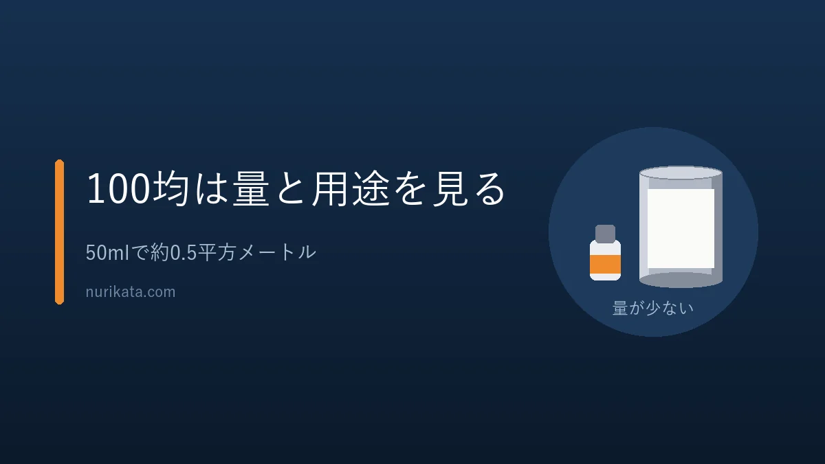 100均の塗料は量と用途を確かめて買うことを示すバナー