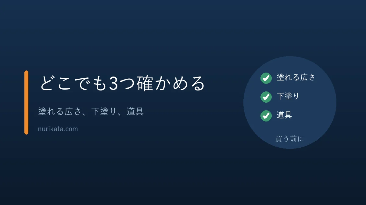 どこで買っても確かめる塗れる広さ、下塗り、道具の3つを示すバナー