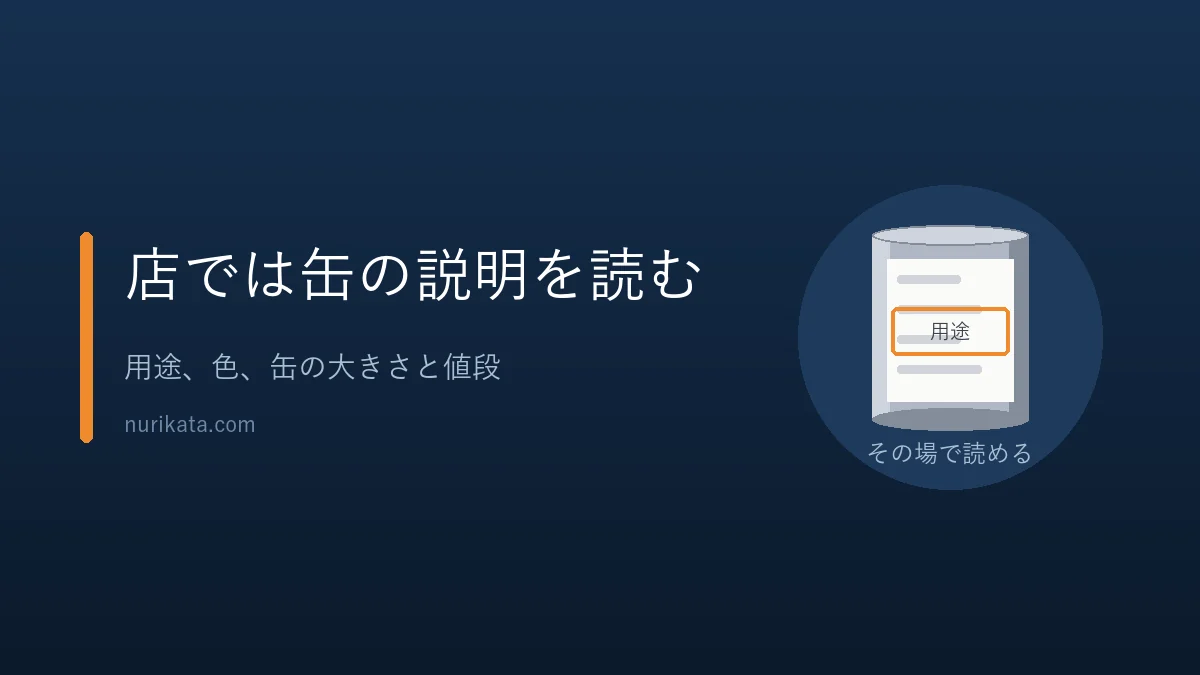 ホームセンターでは塗料缶の用途や色、缶の大きさを確かめて買うことを示すバナー