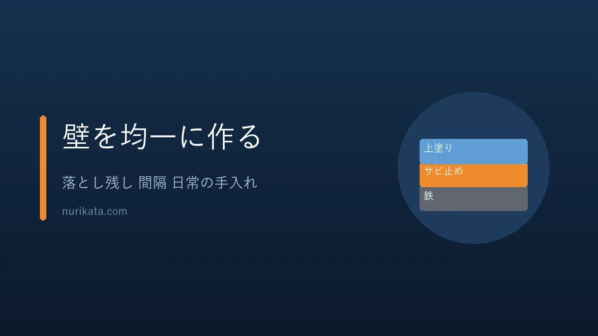 サビ止めの3つのコツを示すバナー