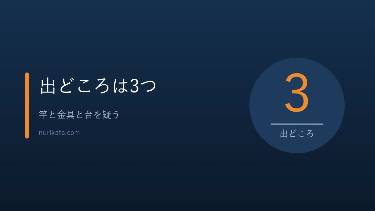 サビが洗濯物に付く3つの出どころを示すバナー