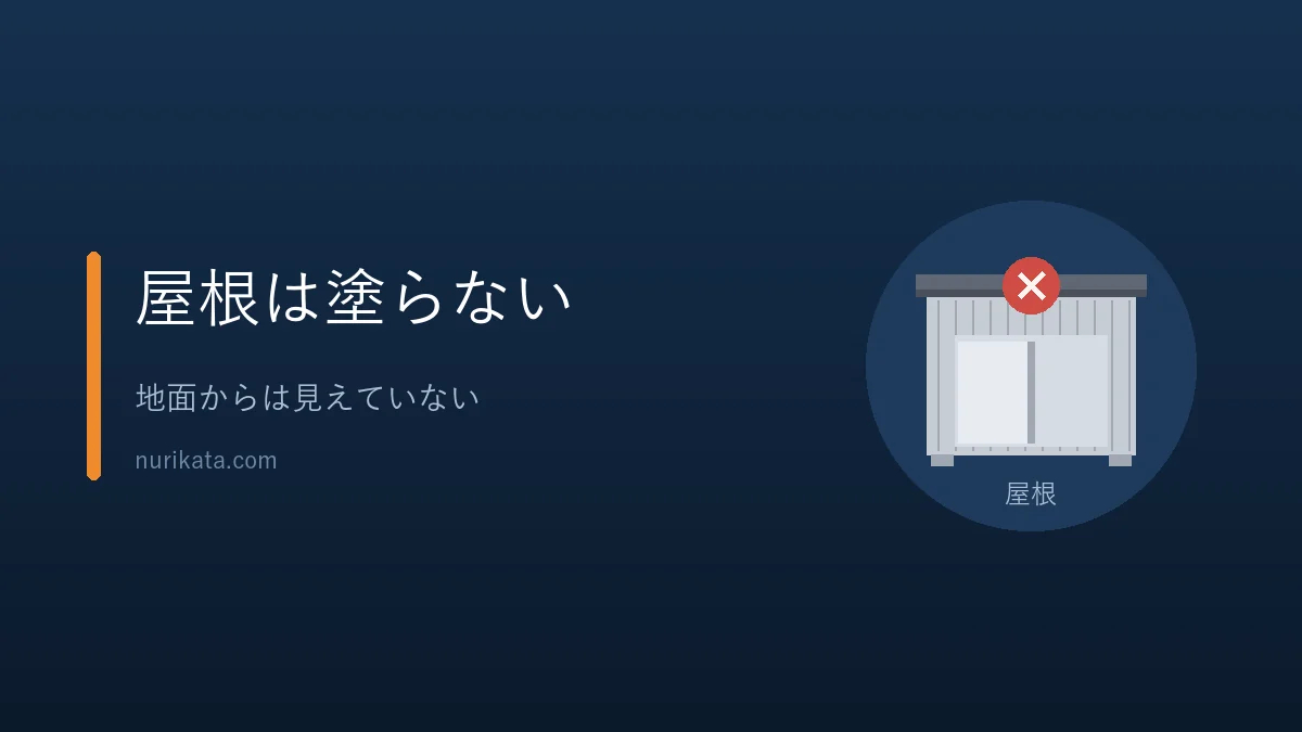 物置の屋根を塗らない理由を示すバナー