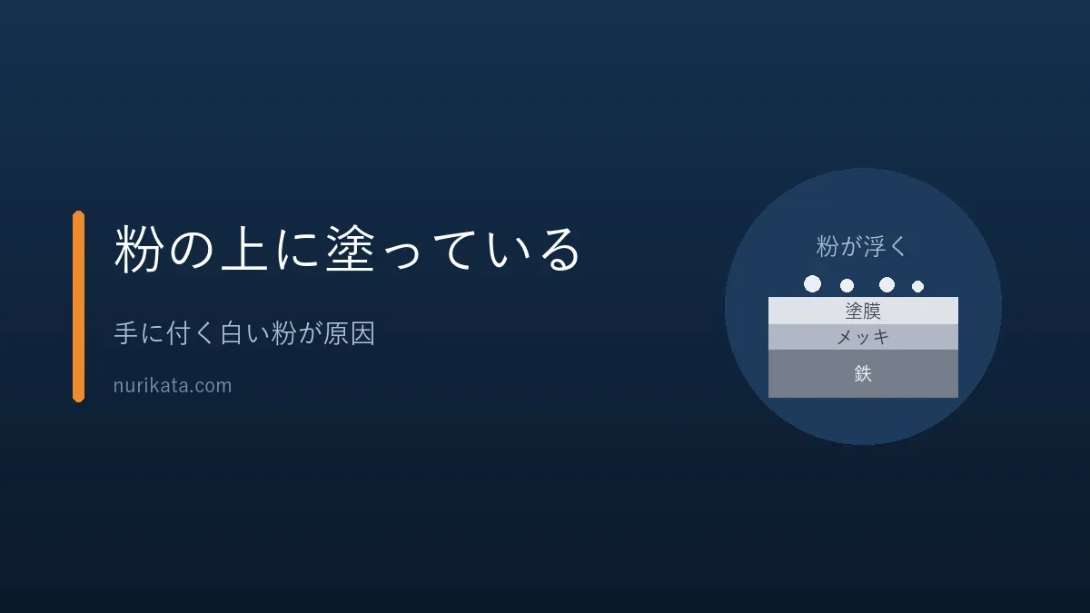 物置の塗装が剥がれる原因を示すバナー