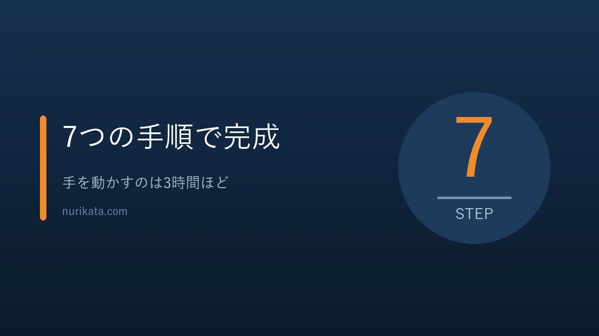 門扉の塗装をDIYする7つの手順を示すバナー