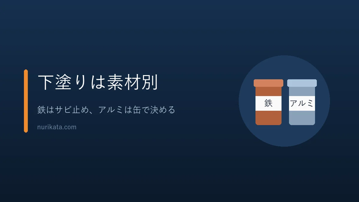 門扉の塗装に使う道具の選び方を示すバナー