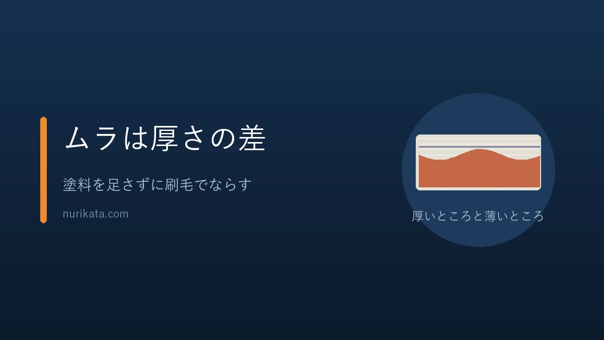 塗装のムラの直し方を示すバナー