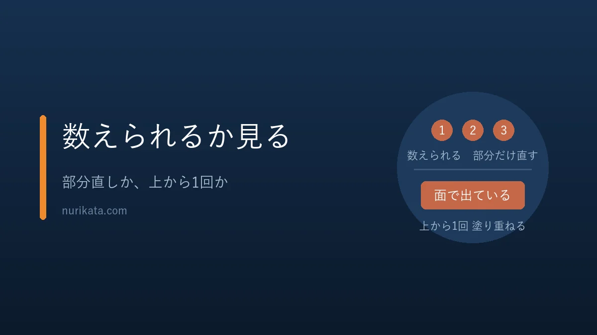 部分直しと塗り直しの見極めを示すバナー