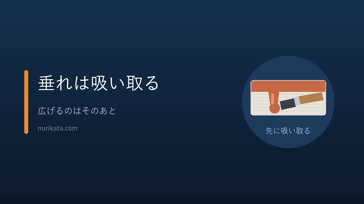 塗装の垂れの直し方を示すバナー