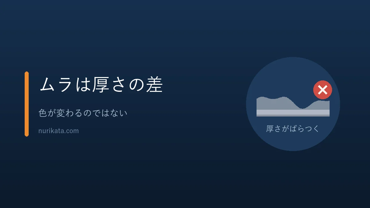 塗装のムラが塗膜の厚さの差であることを示すバナー