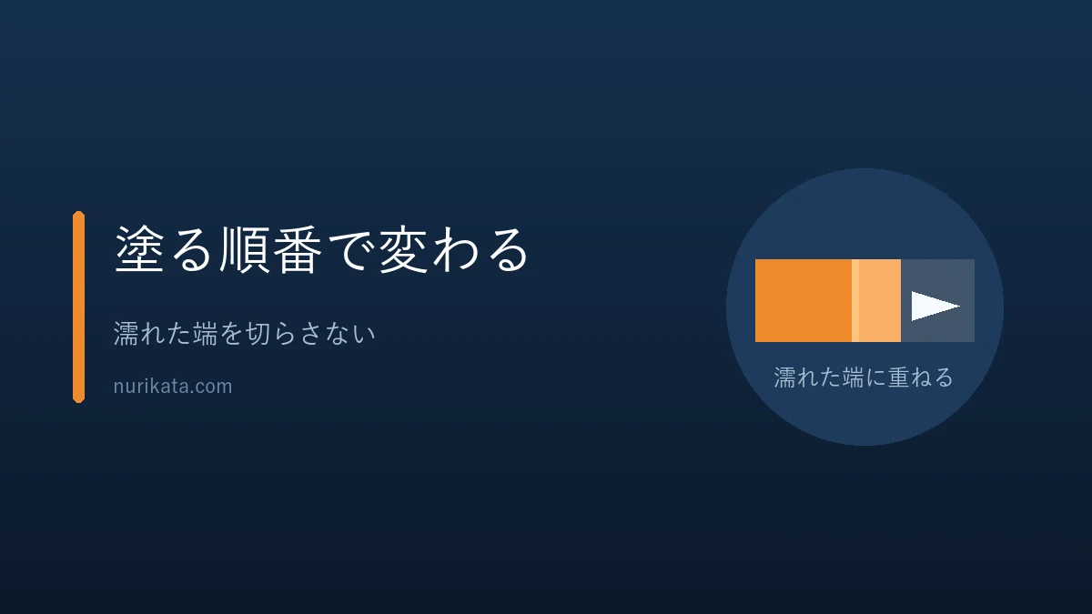 ペンキを塗る順番と塗り継ぎを示すバナー