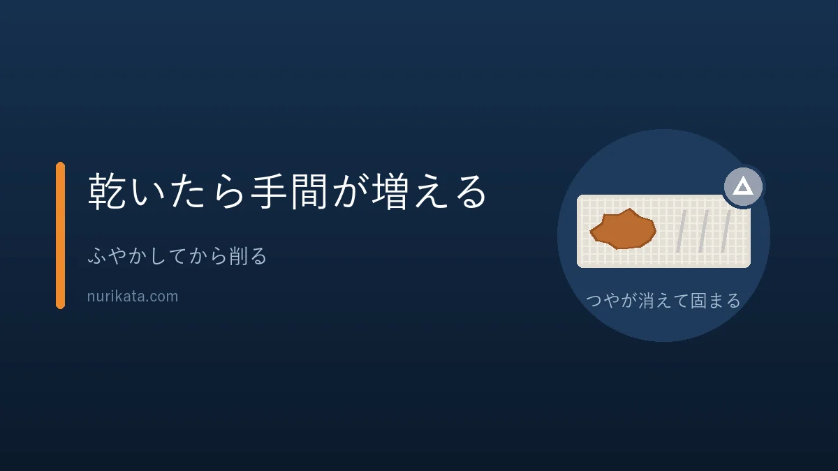 乾いたあとのペンキが落ちにくいことを示すバナー