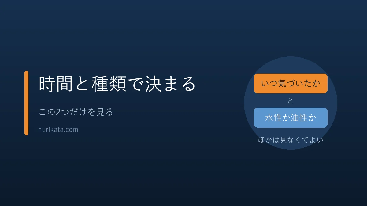 ペンキが落ちるかは時間と種類で決まることを示すバナー