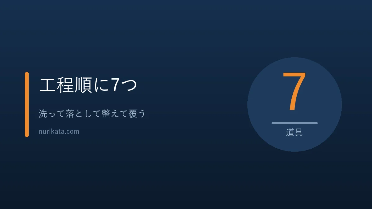 塗装の下地処理でそろえる道具7つを示すバナー