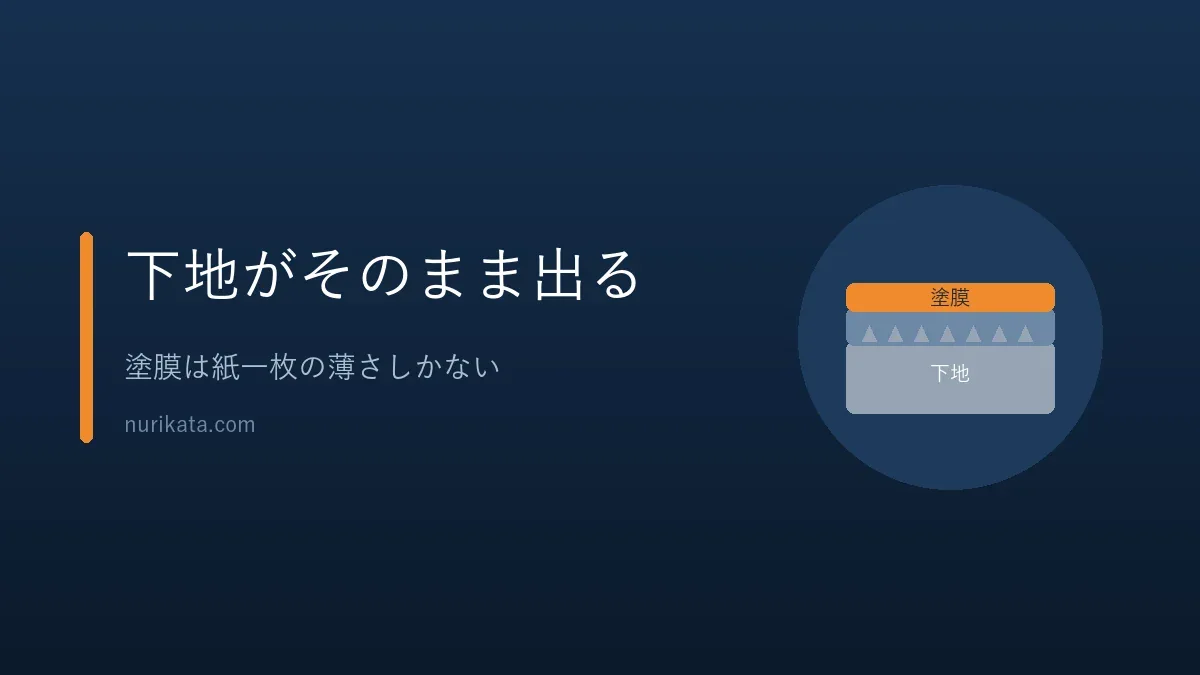 下地処理で仕上がりが決まる理由を示すバナー
