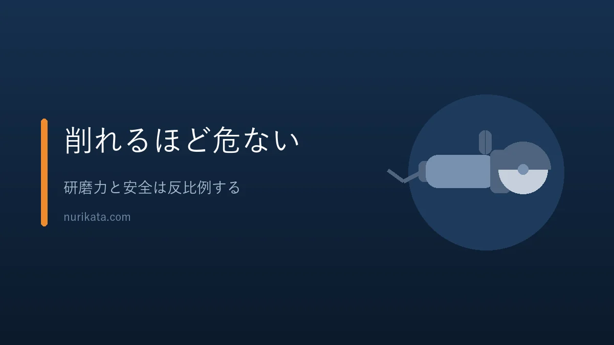 サビ落としに使う電動工具の種類を示すバナー