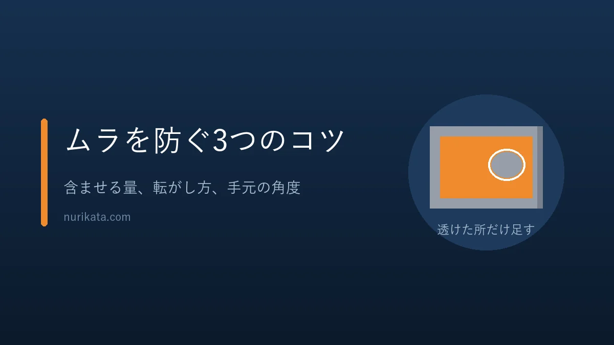 ローラーのムラを防ぐ3つのコツを示すバナー
