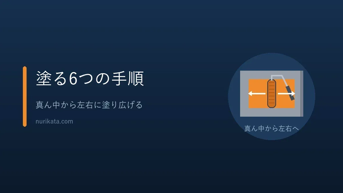 ローラーで塗る6つの手順を示すバナー