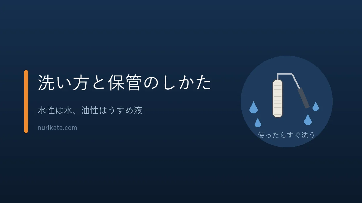 ローラーの洗い方と保管のしかたを示すバナー