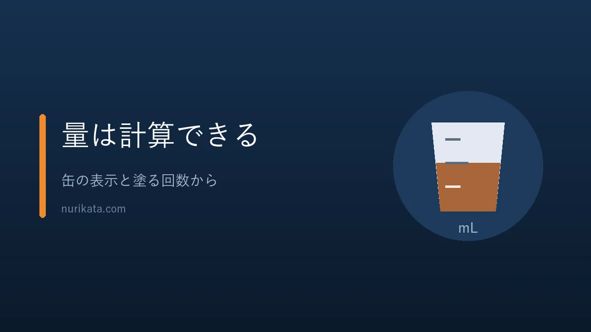 サビ止め塗料の必要量と値段の目安を示すバナー