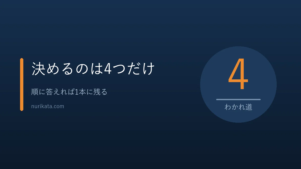 サビ止め塗料を選ぶ4つの分かれ道を示すバナー