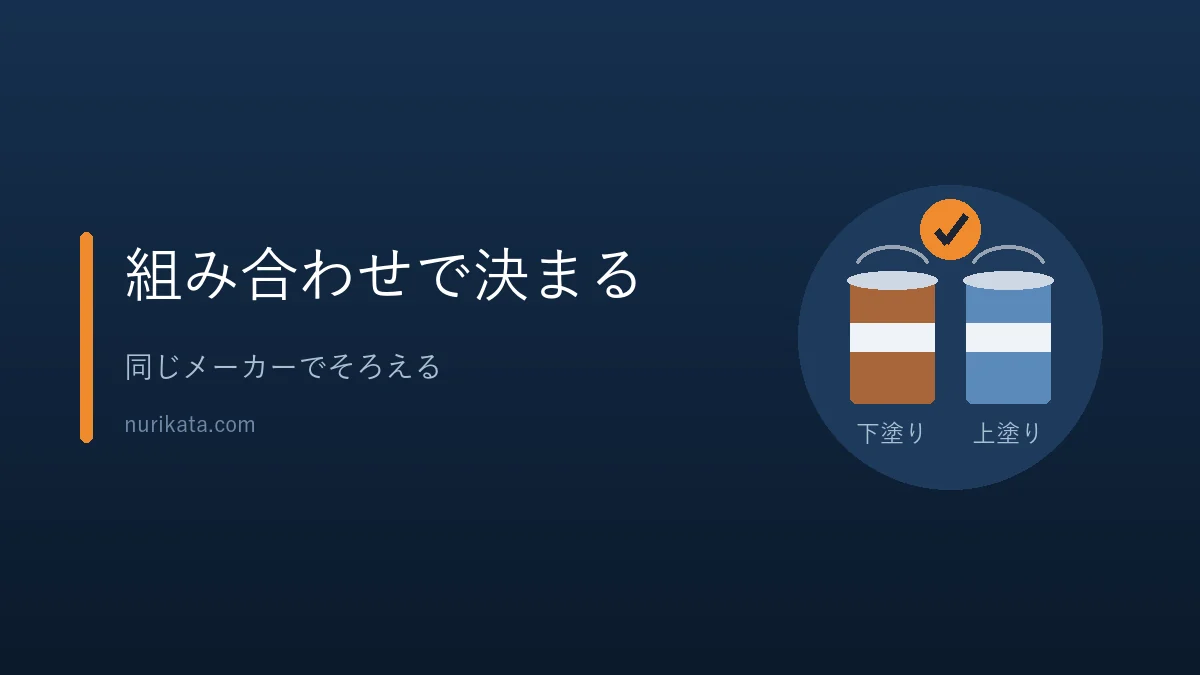 サビ止めと上塗りの組み合わせの注意点を示すバナー