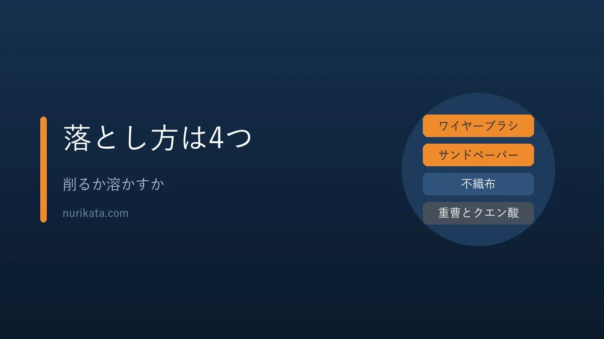 鉄のサビの落とし方が4つあることを示すバナー