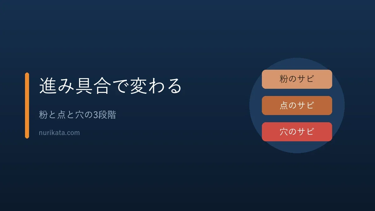 サビの進み具合で落とし方が変わることを示すバナー