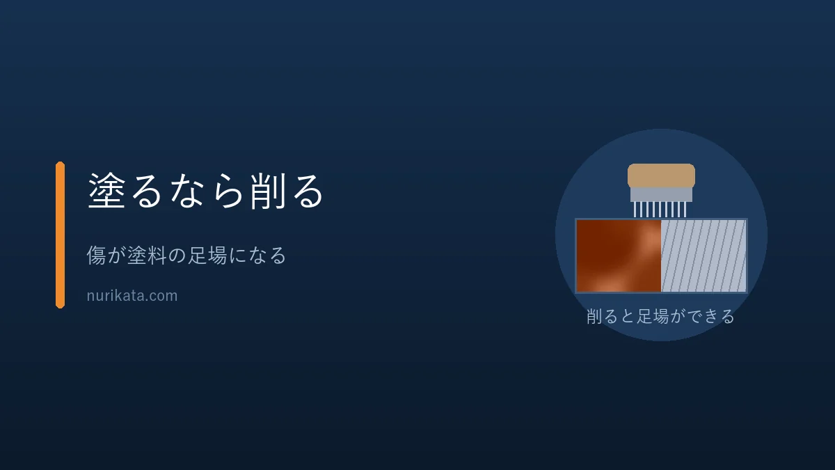 塗る前は削ってサビを落とすことを示すバナー