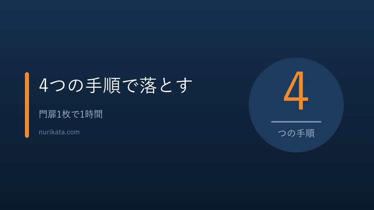 鉄のサビを落とす4つの手順を示すバナー