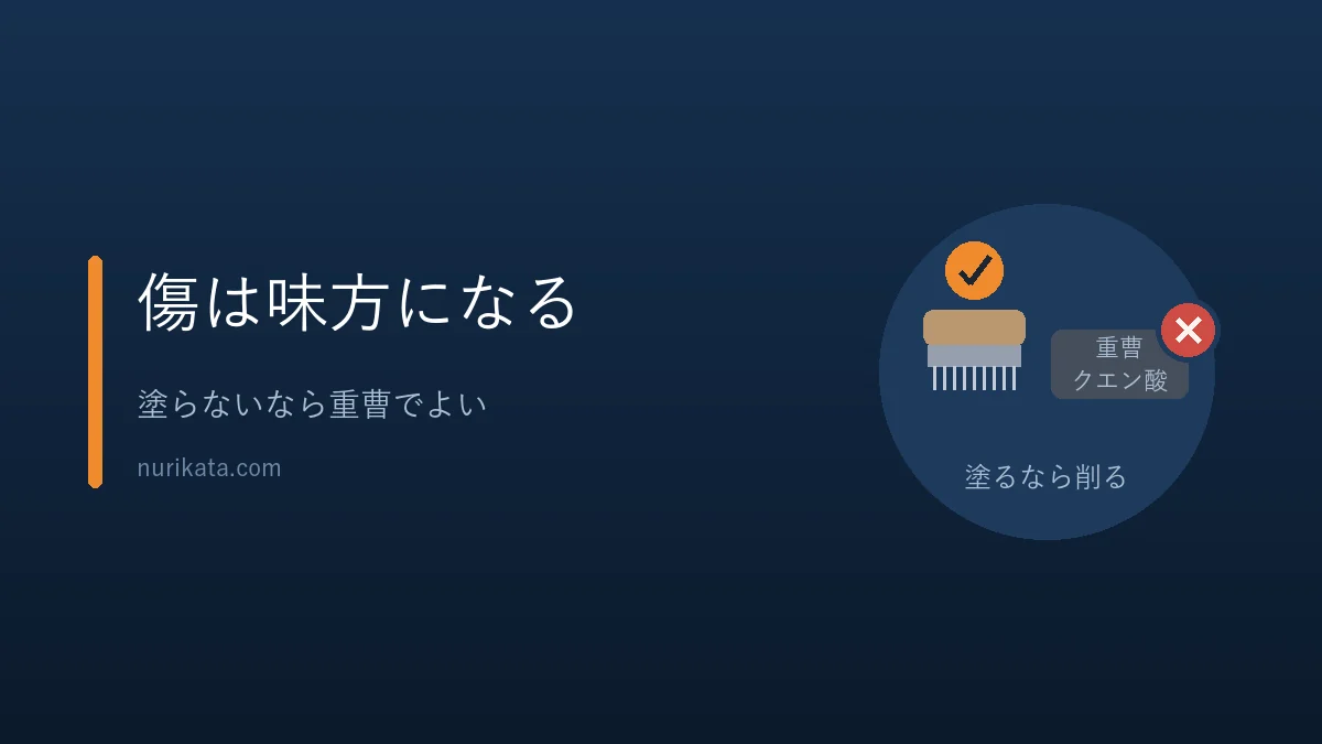 サビの落とし方のポイントを振り返るバナー