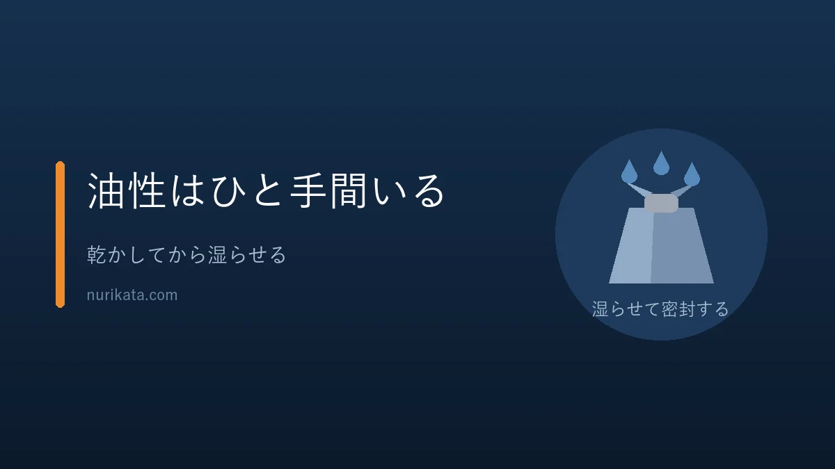 油性ペンキを乾かしてから湿らせることを示すバナー