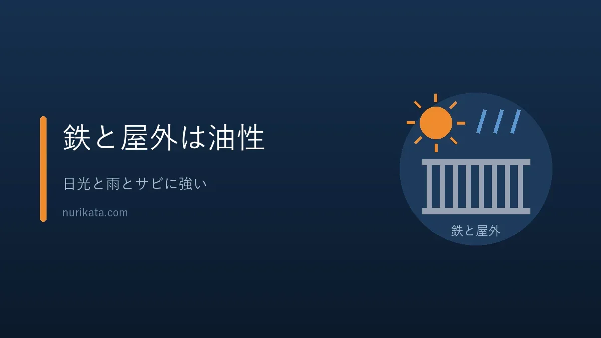 鉄と屋外には油性ペンキが向くことを示すバナー