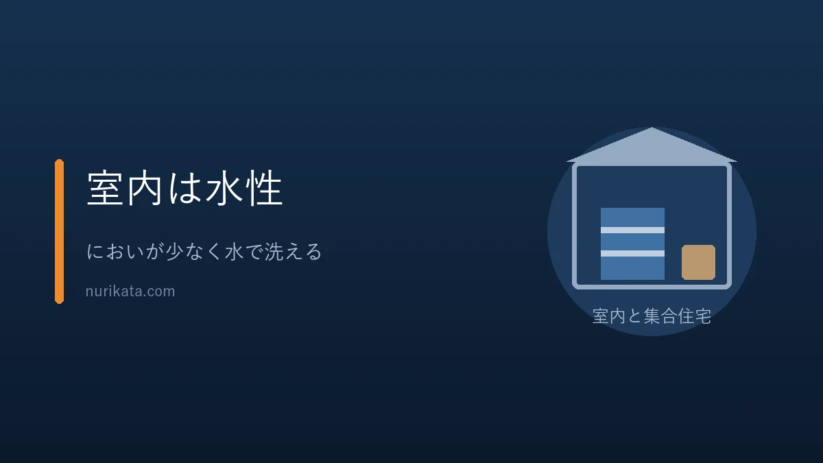 室内と集合住宅には水性ペンキが向くことを示すバナー